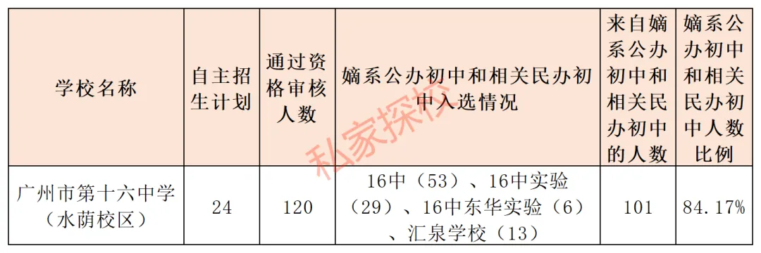 一文读懂 | 2027中考,多少分适合填报16中水荫校区?-第11张图片-四季读书网 一文读懂 | 2027中考,多少分适合填报16中水荫校区?-第11张图片-四季读书网