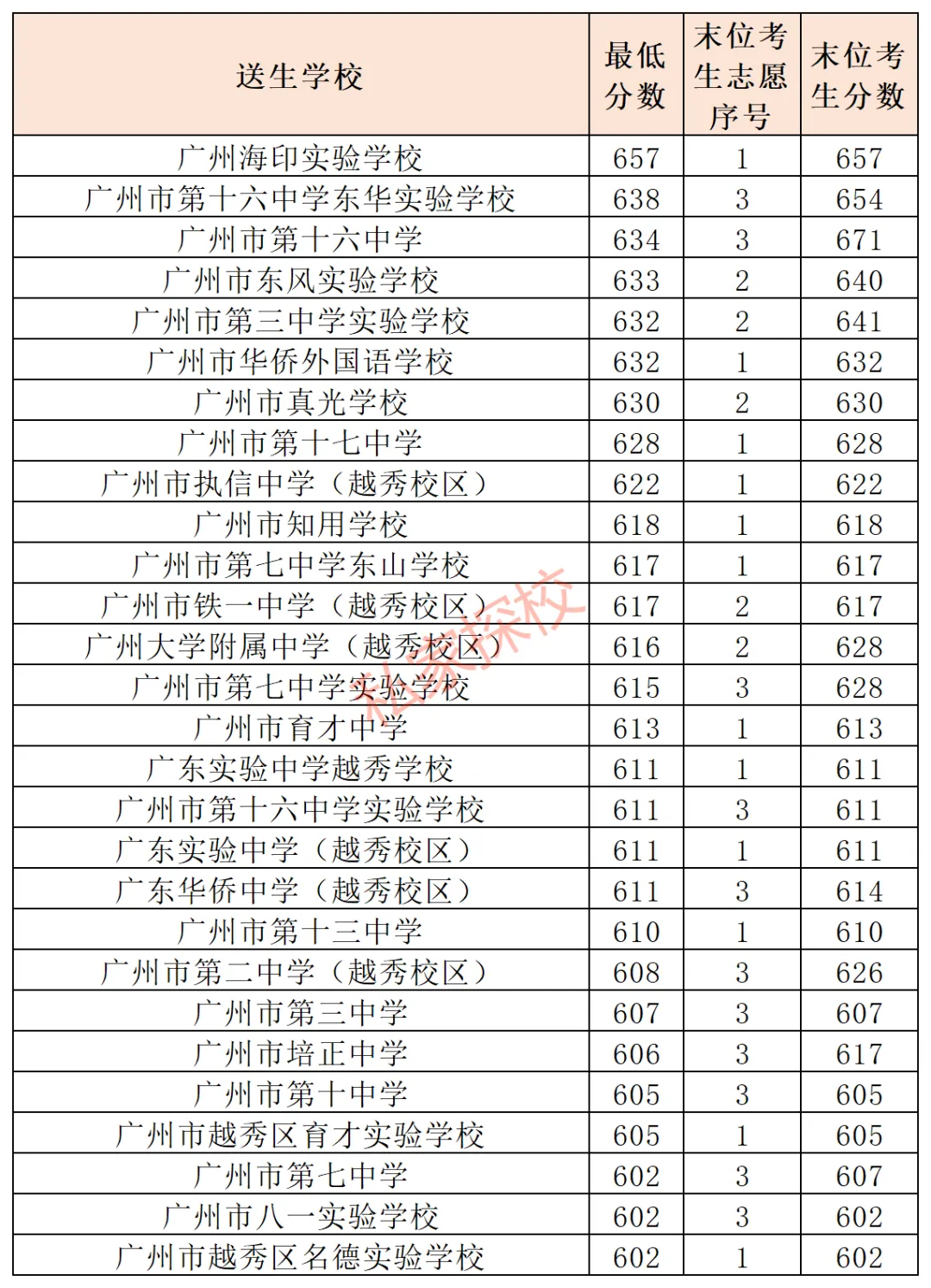 一文读懂 | 2027中考,多少分适合填报16中水荫校区?-第15张图片-四季读书网 一文读懂 | 2027中考,多少分适合填报16中水荫校区?-第15张图片-四季读书网