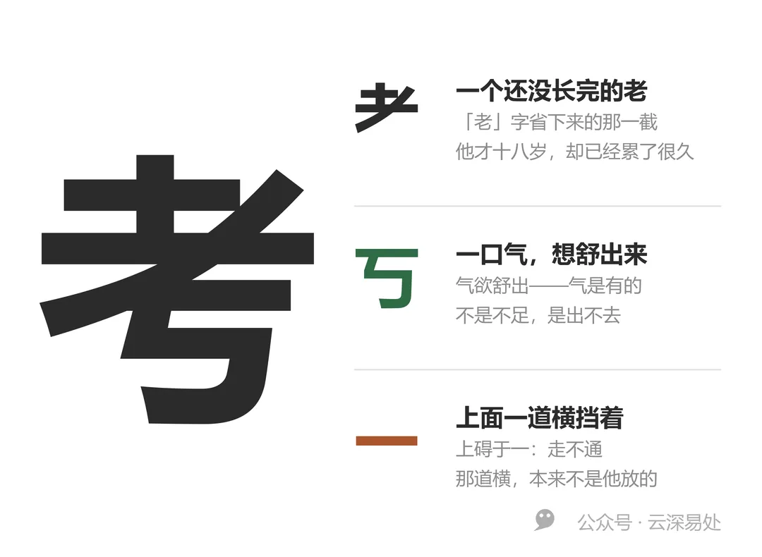 高考前孩子说想放弃?一个「考」字,下面堵着一口气-第2张图片-四季读书网