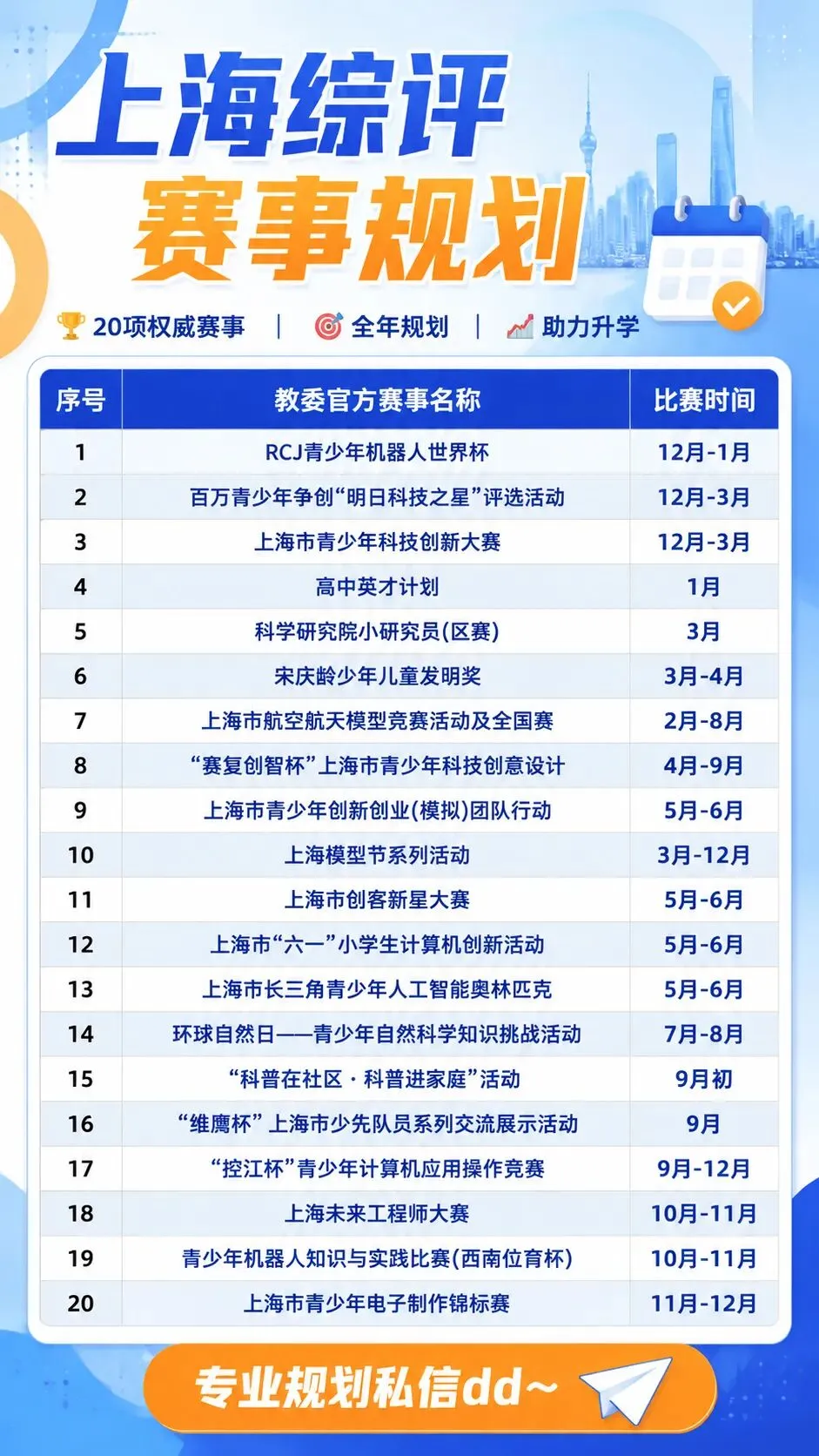 升学规划|上海中考综评填报开始啦-第10张图片-四季读书网