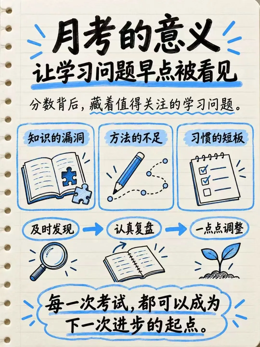 初三月考后的你,请这样做!!!-第9张图片-四季读书网