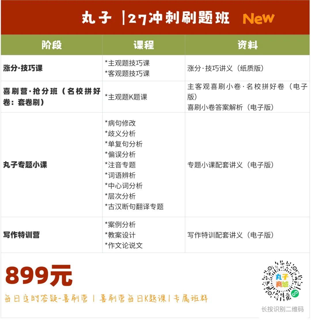 真实的冲刺班≠只有模拟考!27院校冲刺班的含金量还在上升!-第106张图片-四季读书网 真实的冲刺班≠只有模拟考!27院校冲刺班的含金量还在上升!-第106张图片-四季读书网