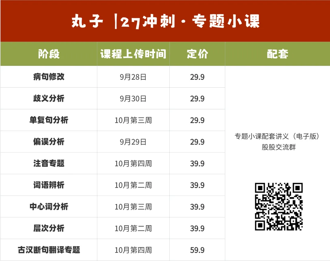 真实的冲刺班≠只有模拟考!27院校冲刺班的含金量还在上升!-第108张图片-四季读书网 真实的冲刺班≠只有模拟考!27院校冲刺班的含金量还在上升!-第108张图片-四季读书网