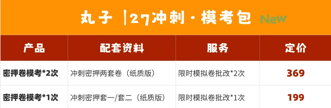 真实的冲刺班≠只有模拟考!27院校冲刺班的含金量还在上升!-第110张图片-四季读书网 真实的冲刺班≠只有模拟考!27院校冲刺班的含金量还在上升!-第110张图片-四季读书网