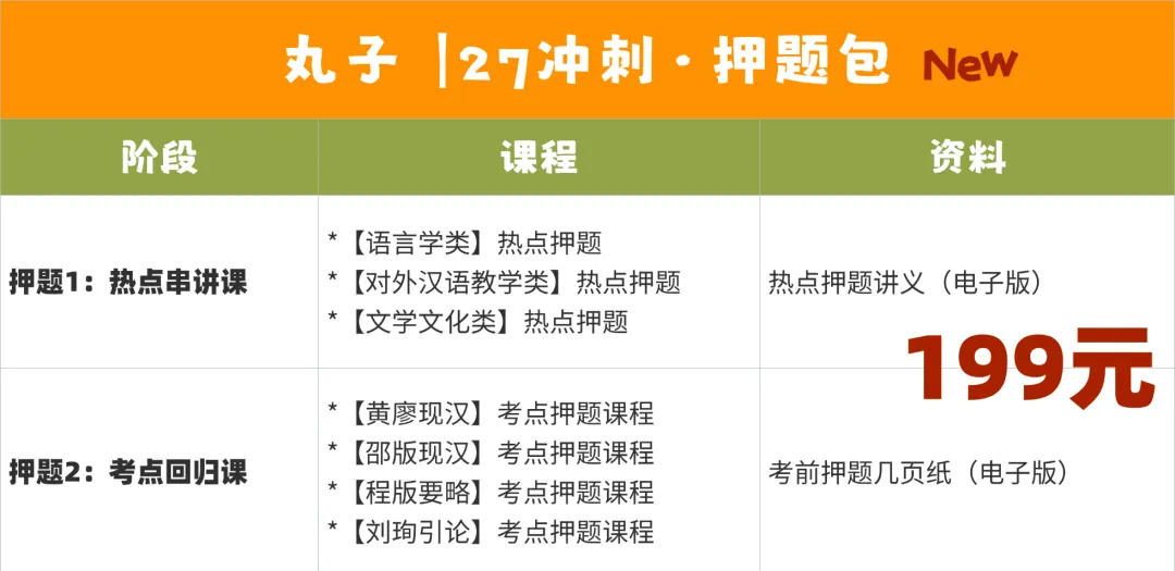 真实的冲刺班≠只有模拟考!27院校冲刺班的含金量还在上升!-第111张图片-四季读书网 真实的冲刺班≠只有模拟考!27院校冲刺班的含金量还在上升!-第111张图片-四季读书网