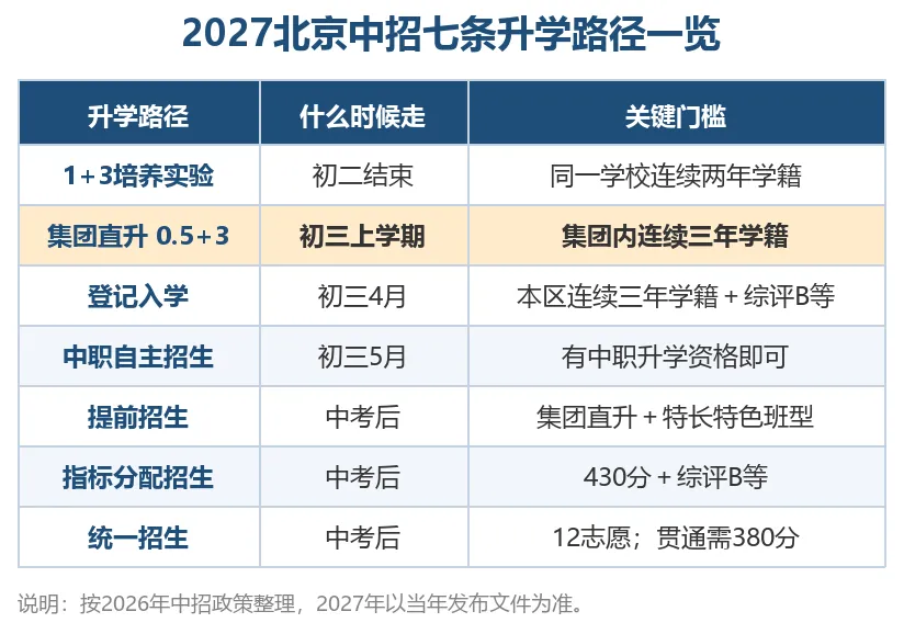 不止中考统招一条路!北京初中生多条升学路径盘点-第5张图片-四季读书网 不止中考统招一条路!北京初中生多条升学路径盘点-第5张图片-四季读书网