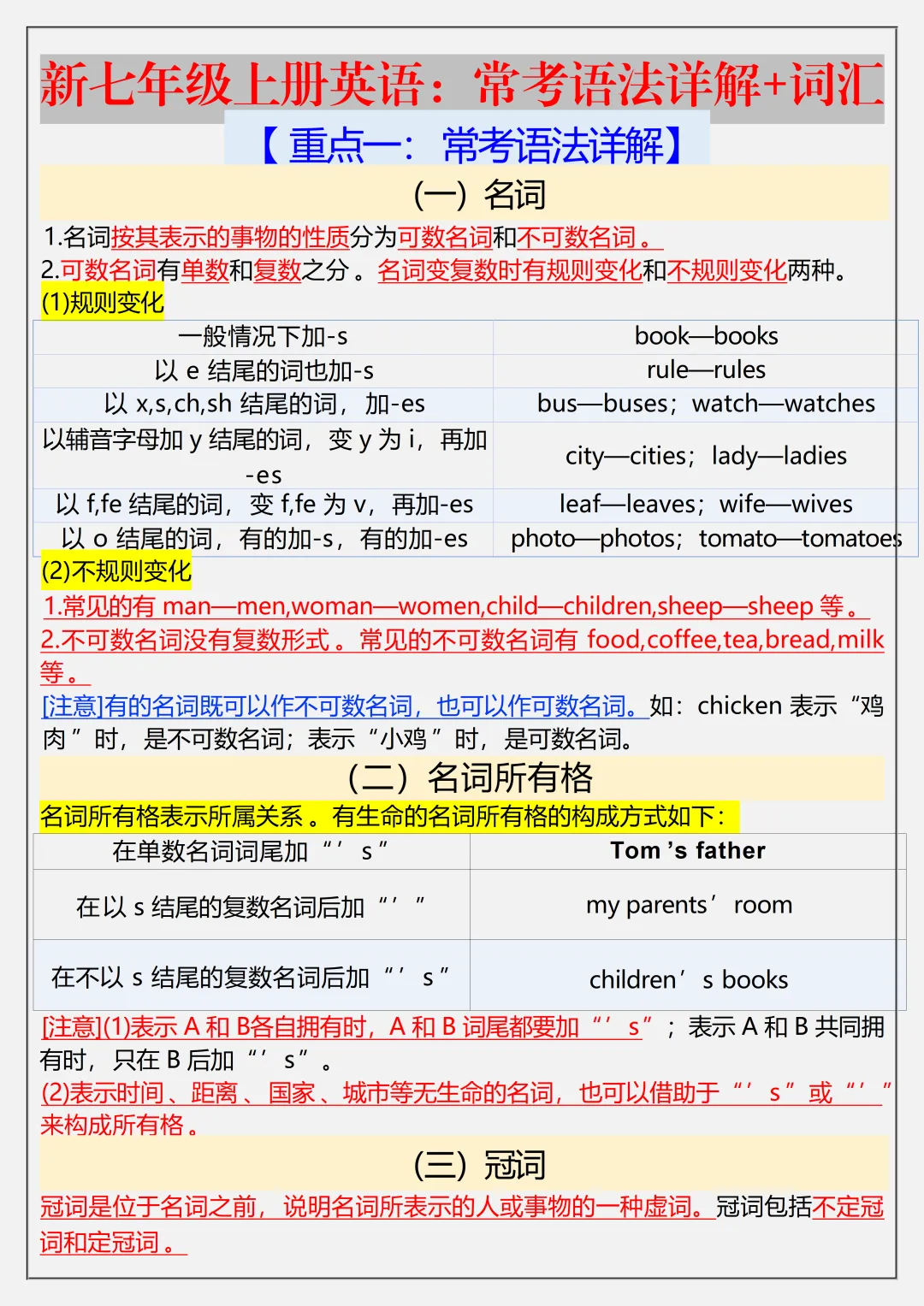 【初一】新版七上英语全册必背常考语法和词汇总结,完整版可打印(2026)-第2张图片-四季读书网