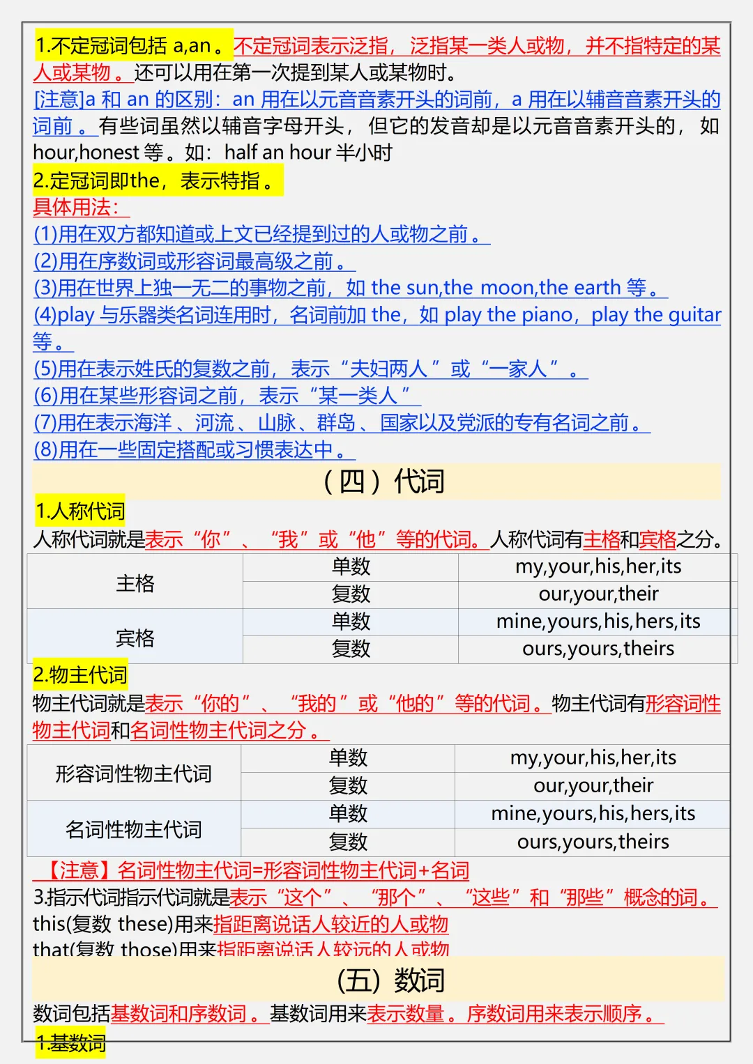 【初一】新版七上英语全册必背常考语法和词汇总结,完整版可打印(2026)-第3张图片-四季读书网