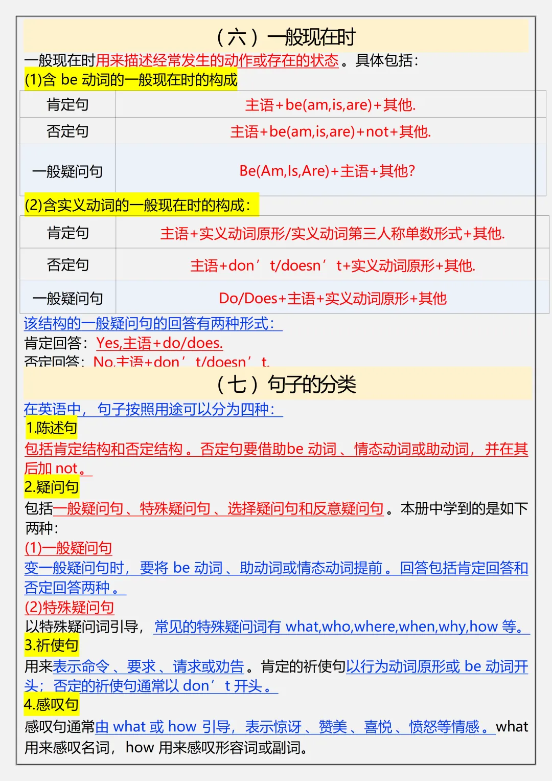 【初一】新版七上英语全册必背常考语法和词汇总结,完整版可打印(2026)-第5张图片-四季读书网
