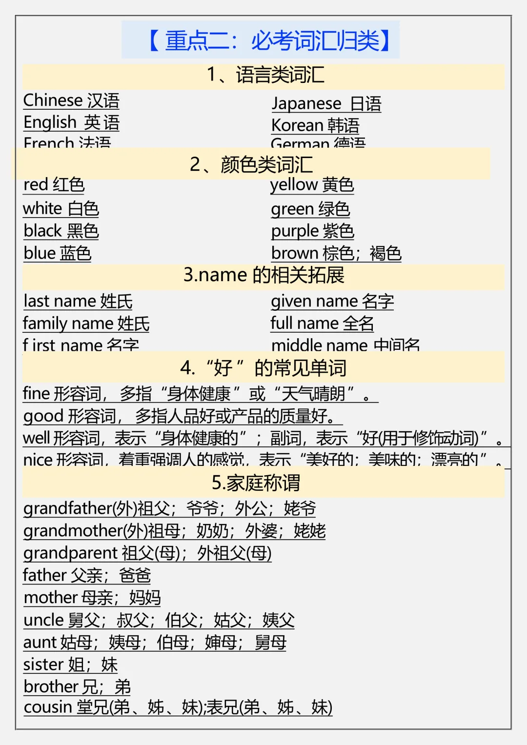 【初一】新版七上英语全册必背常考语法和词汇总结,完整版可打印(2026)-第6张图片-四季读书网