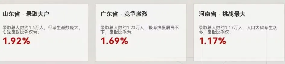 2026各省高考录取难度深度解析-第4张图片-四季读书网