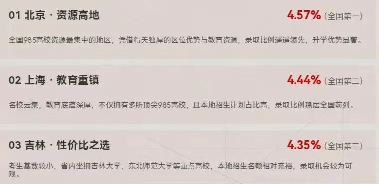 2026各省高考录取难度深度解析-第5张图片-四季读书网