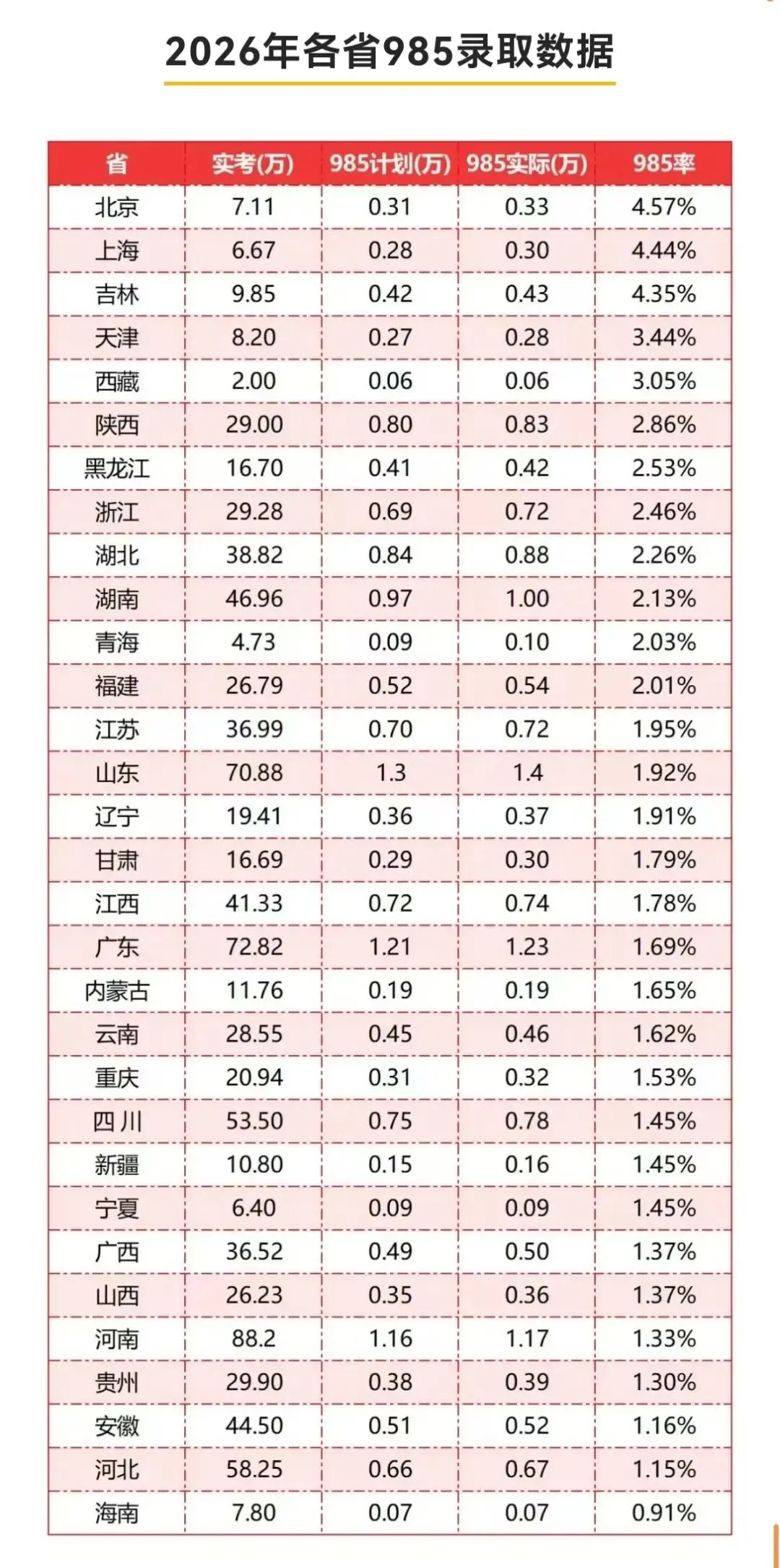 2026各省高考录取难度深度解析-第6张图片-四季读书网