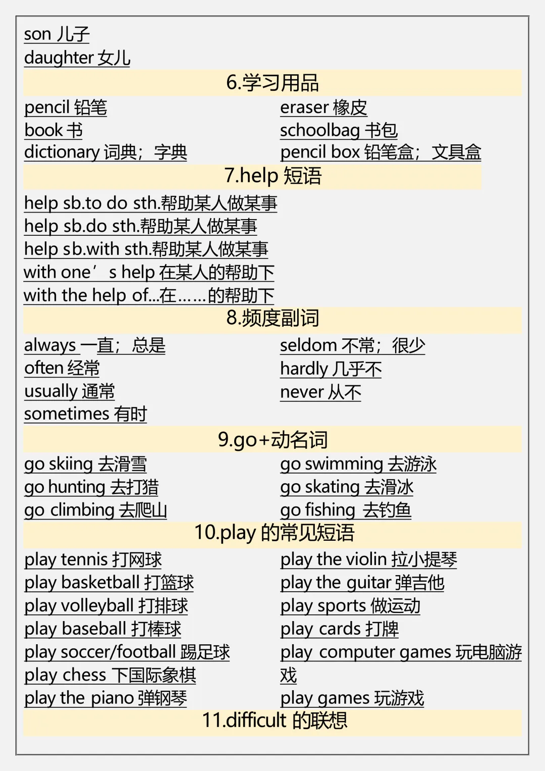 【初一】新版七上英语全册必背常考语法和词汇总结,完整版可打印(2026)-第7张图片-四季读书网