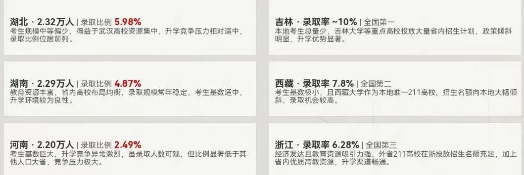 2026各省高考录取难度深度解析-第7张图片-四季读书网