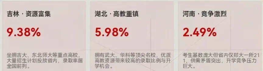 2026各省高考录取难度深度解析-第8张图片-四季读书网