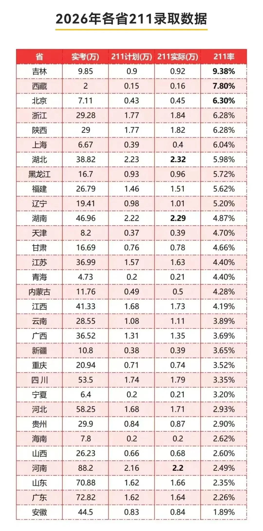 2026各省高考录取难度深度解析-第9张图片-四季读书网