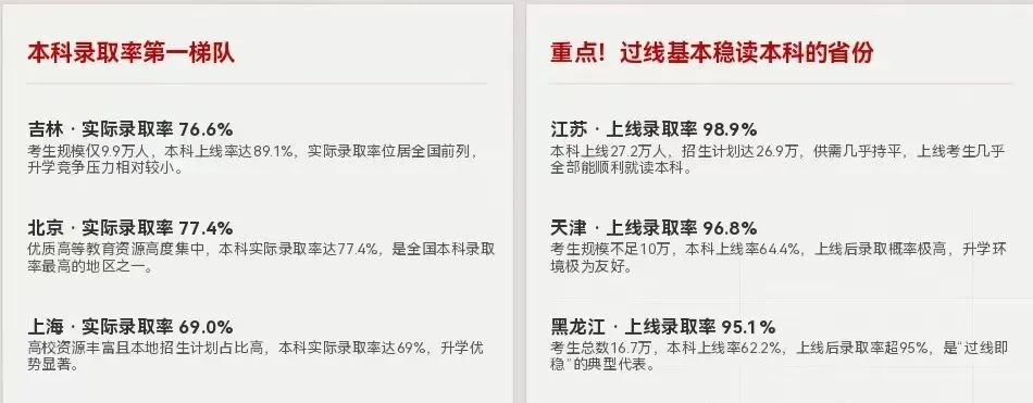 2026各省高考录取难度深度解析-第10张图片-四季读书网