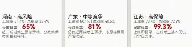 2026各省高考录取难度深度解析-第11张图片-四季读书网