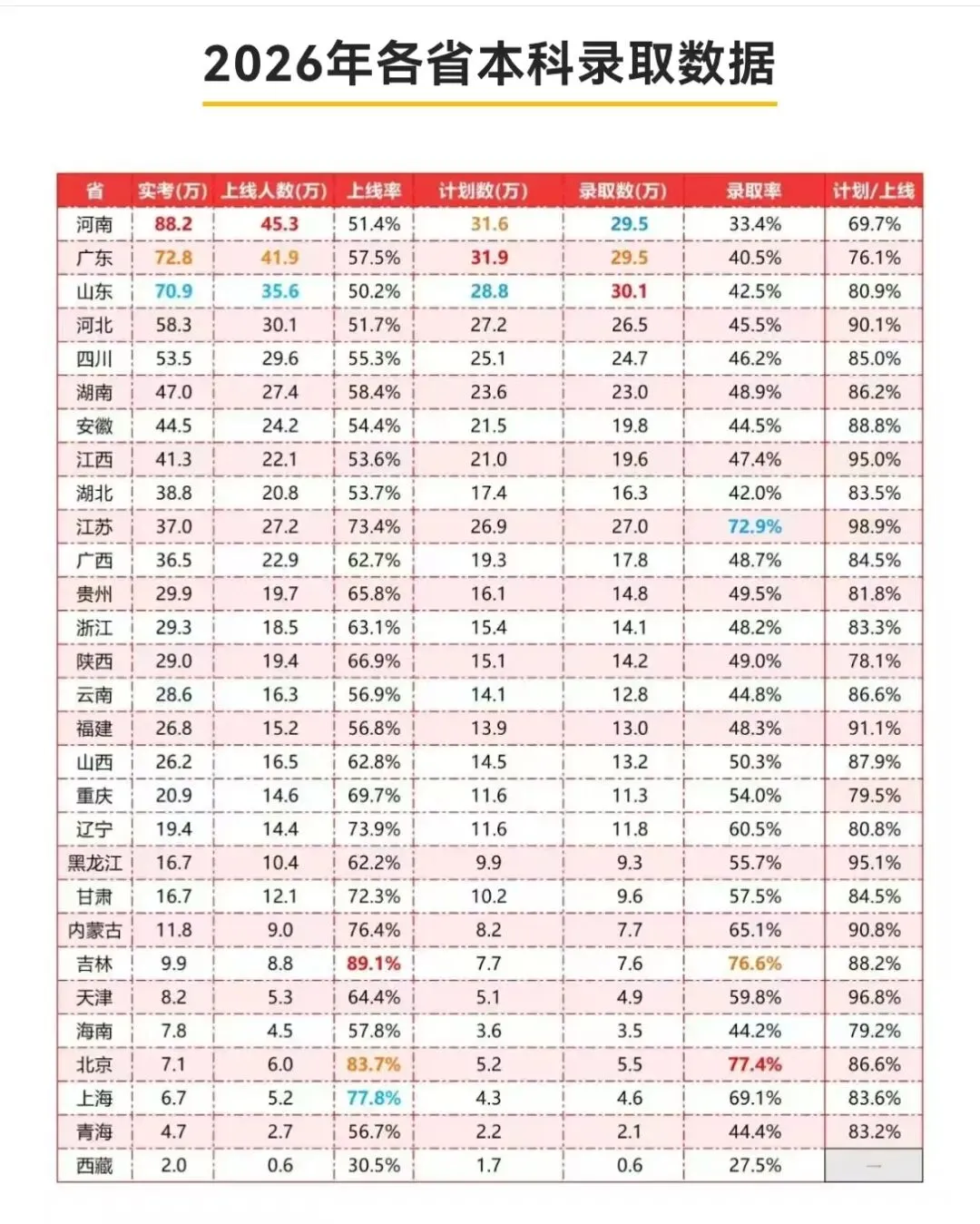 2026各省高考录取难度深度解析-第12张图片-四季读书网