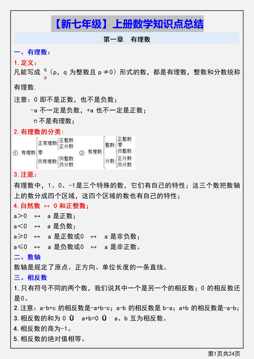 【初一】新版七上数学第一章有理数知识点总结+练习,完整版可打印(2026)-第2张图片-四季读书网 【初一】新版七上数学第一章有理数知识点总结+练习,完整版可打印(2026)-第2张图片-四季读书网