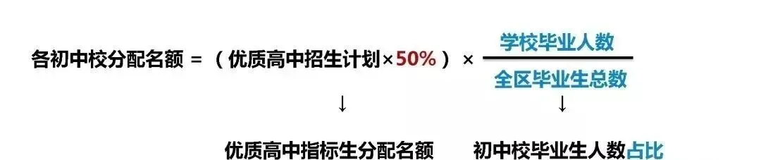 天津中考指标生:50%名额直接分到每所初中,降20分录取!普通初中家长别再忽视了-第3张图片-四季读书网