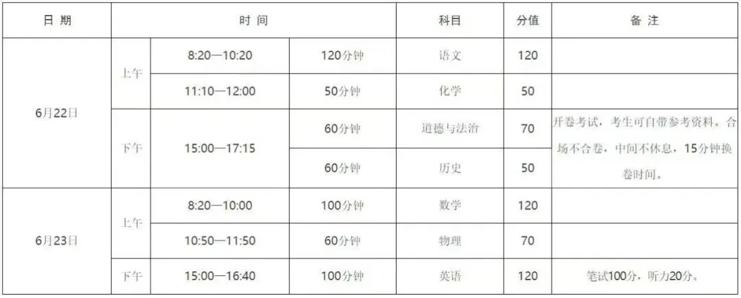 2027濮阳中考全年时间轴:从10月月考到7月录取,11个节点别踩空!-第5张图片-四季读书网 2027濮阳中考全年时间轴:从10月月考到7月录取,11个节点别踩空!-第5张图片-四季读书网
