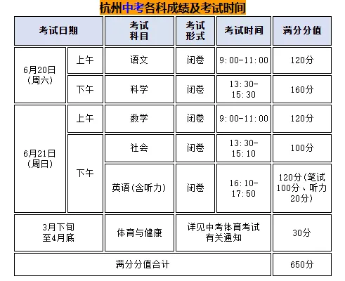 杭州中考科学160分:浙江全省统一命题,科学占卷面总分620分中的160分-第1张图片-四季读书网