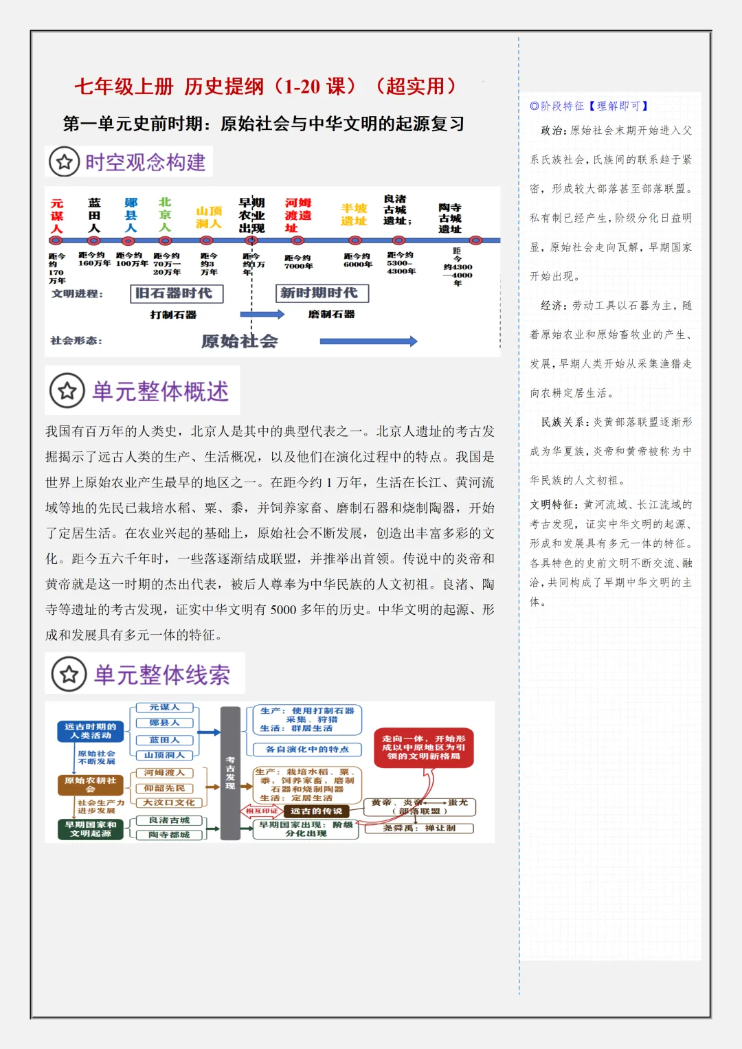 【初一】新版七上历史全册复习单元核心知识点清单,完整版可打印(2026)-第2张图片-四季读书网