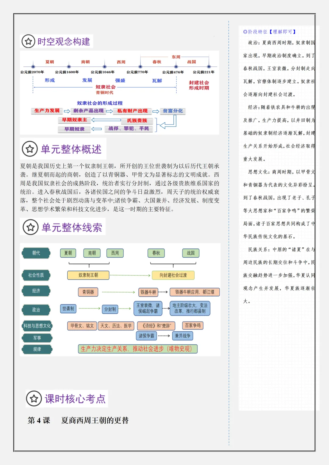 【初一】新版七上历史全册复习单元核心知识点清单,完整版可打印(2026)-第7张图片-四季读书网