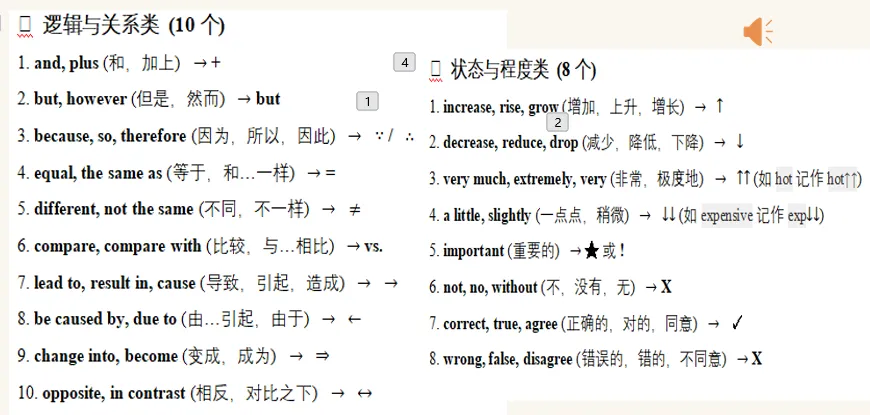 7大策略,20道高考真题,听力修订版公开课全套-第5张图片-四季读书网