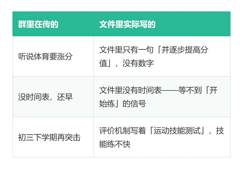 听说体育中考要涨分?别慌!-第2张图片-四季读书网 听说体育中考要涨分?别慌!-第2张图片-四季读书网