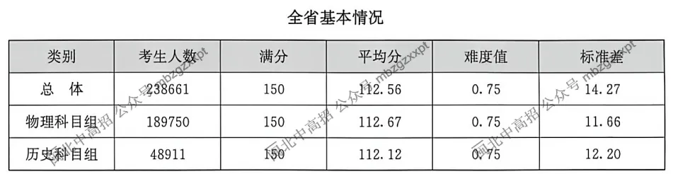分数段表曝光!26年福建高考,各科哪个分数段人数最多?-第3张图片-四季读书网
