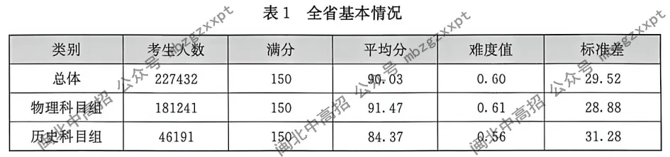 分数段表曝光!26年福建高考,各科哪个分数段人数最多?-第10张图片-四季读书网