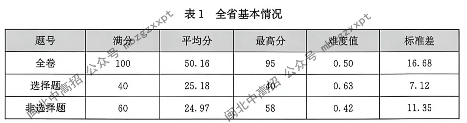 分数段表曝光!26年福建高考,各科哪个分数段人数最多?-第14张图片-四季读书网