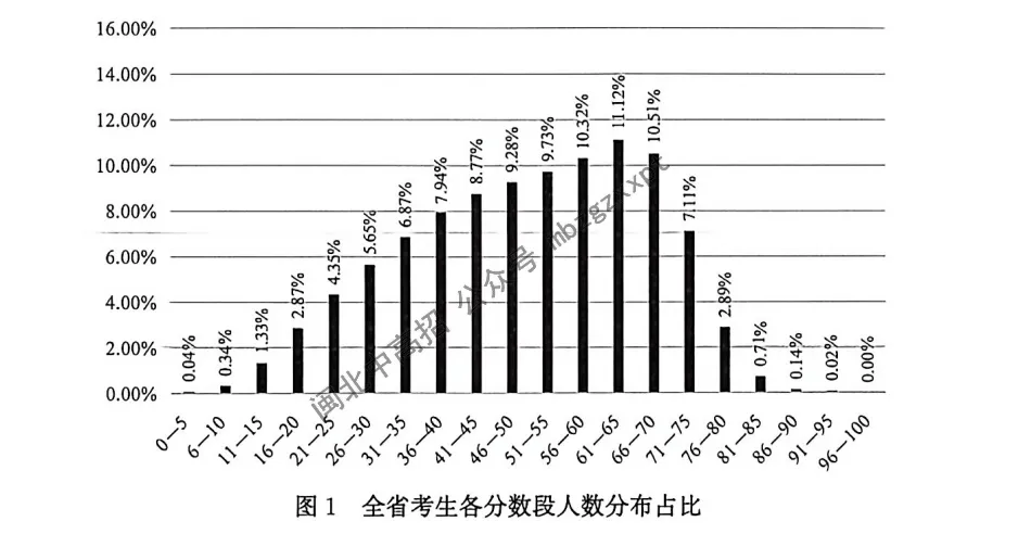 分数段表曝光!26年福建高考,各科哪个分数段人数最多?-第17张图片-四季读书网