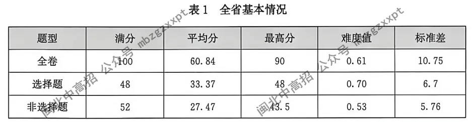 分数段表曝光!26年福建高考,各科哪个分数段人数最多?-第18张图片-四季读书网