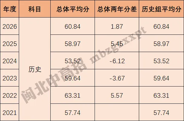 分数段表曝光!26年福建高考,各科哪个分数段人数最多?-第19张图片-四季读书网