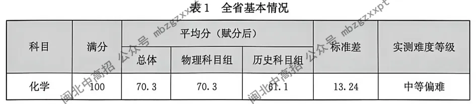 分数段表曝光!26年福建高考,各科哪个分数段人数最多?-第22张图片-四季读书网