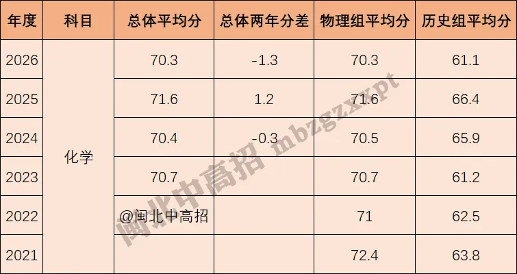 分数段表曝光!26年福建高考,各科哪个分数段人数最多?-第23张图片-四季读书网