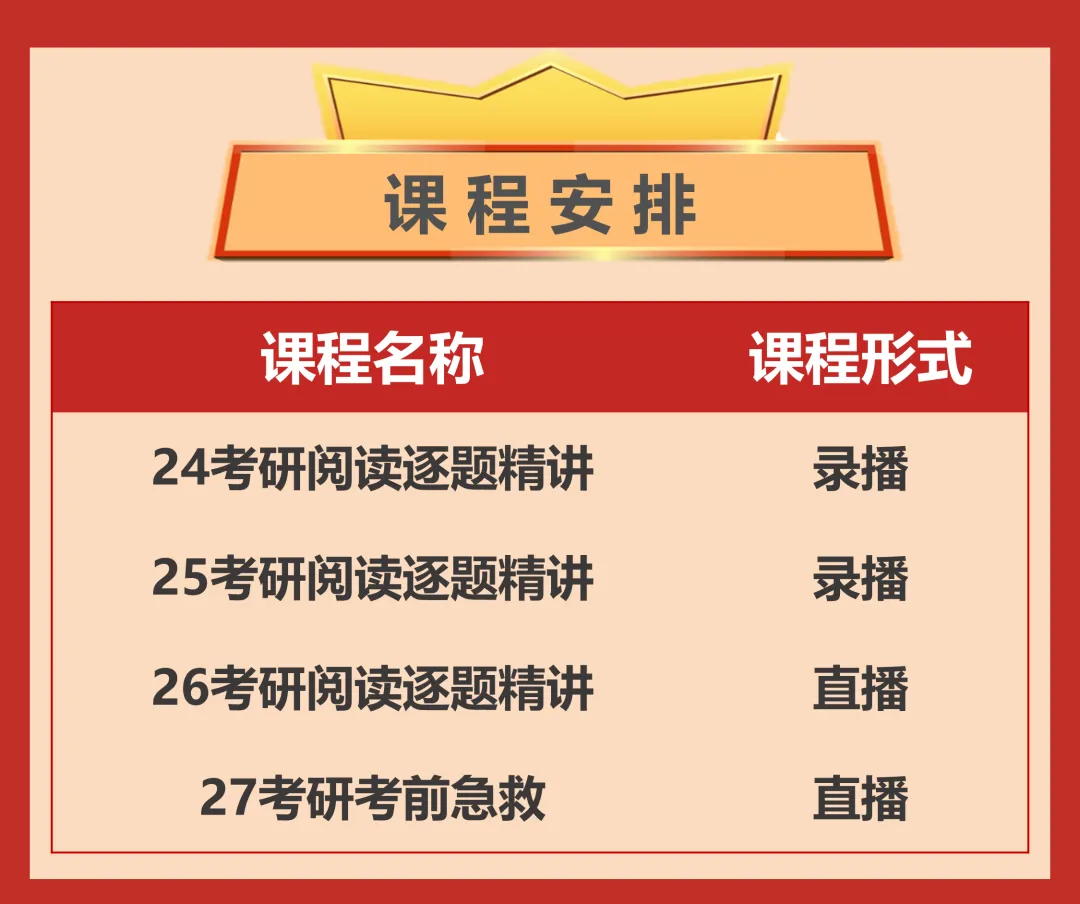 阅读正确率上不去?202俄语近3年真题深度解析,两周稳提10分-第5张图片-四季读书网 阅读正确率上不去?202俄语近3年真题深度解析,两周稳提10分-第5张图片-四季读书网