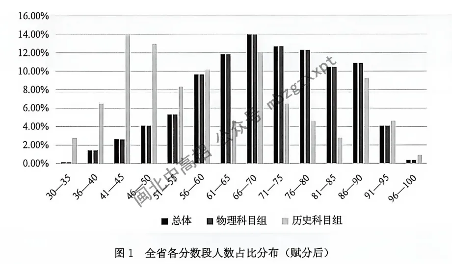 分数段表曝光!26年福建高考,各科哪个分数段人数最多?-第26张图片-四季读书网