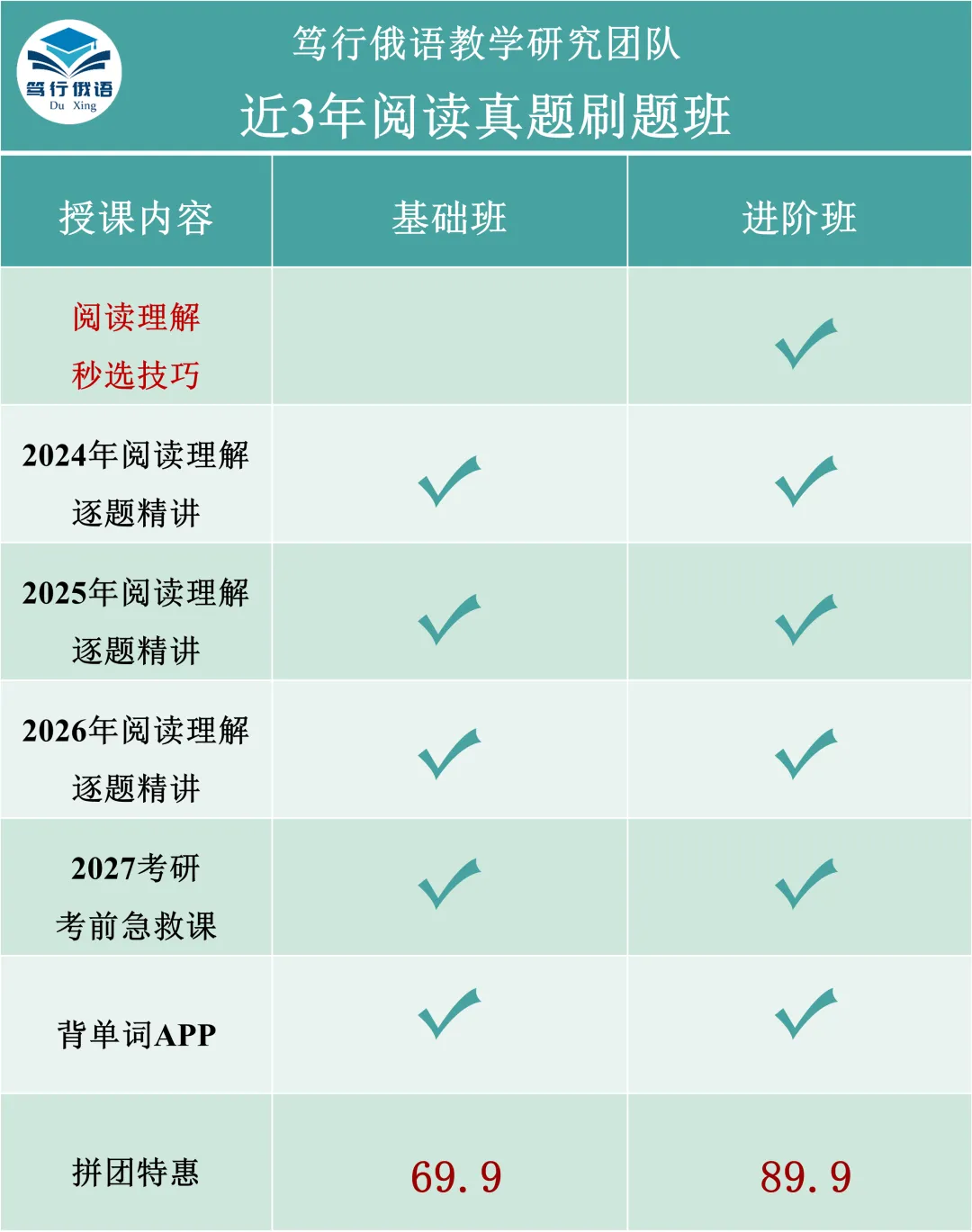 阅读正确率上不去?202俄语近3年真题深度解析,两周稳提10分-第11张图片-四季读书网 阅读正确率上不去?202俄语近3年真题深度解析,两周稳提10分-第11张图片-四季读书网