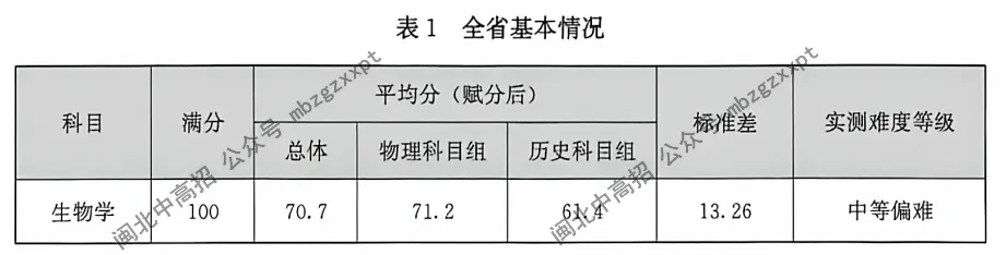 分数段表曝光!26年福建高考,各科哪个分数段人数最多?-第27张图片-四季读书网