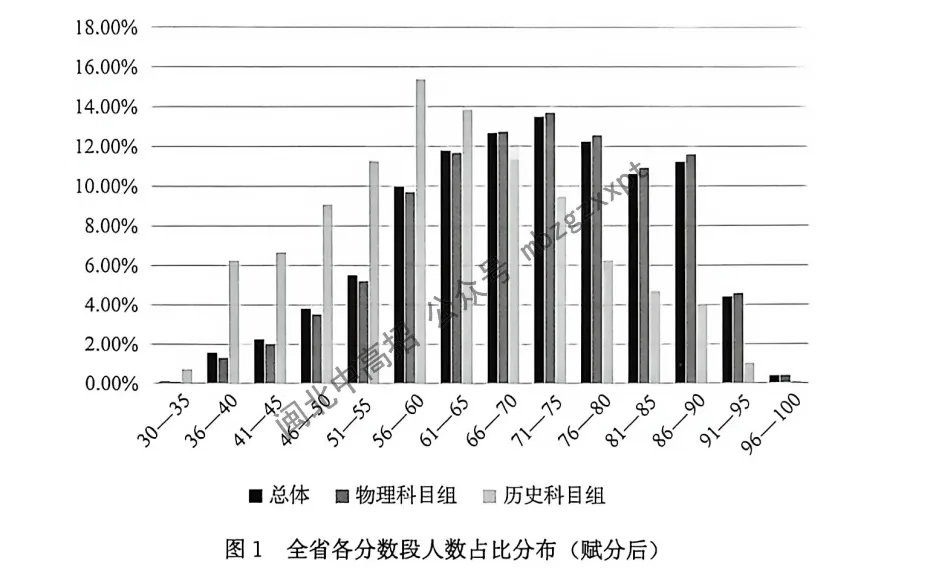 分数段表曝光!26年福建高考,各科哪个分数段人数最多?-第30张图片-四季读书网