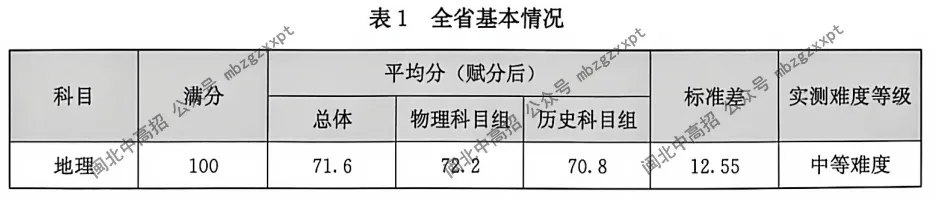 分数段表曝光!26年福建高考,各科哪个分数段人数最多?-第31张图片-四季读书网