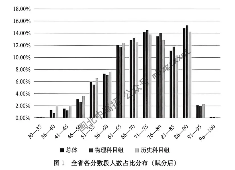 分数段表曝光!26年福建高考,各科哪个分数段人数最多?-第34张图片-四季读书网