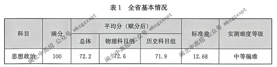 分数段表曝光!26年福建高考,各科哪个分数段人数最多?-第35张图片-四季读书网