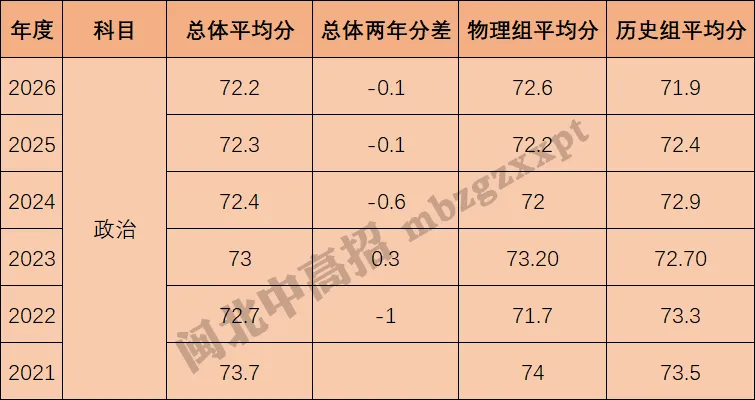 分数段表曝光!26年福建高考,各科哪个分数段人数最多?-第36张图片-四季读书网