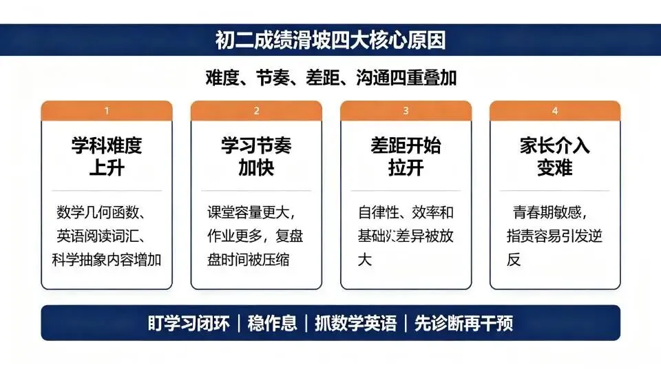孩子初一还行,为什么初二突然跟不上?-第2张图片-四季读书网 孩子初一还行,为什么初二突然跟不上?-第2张图片-四季读书网
